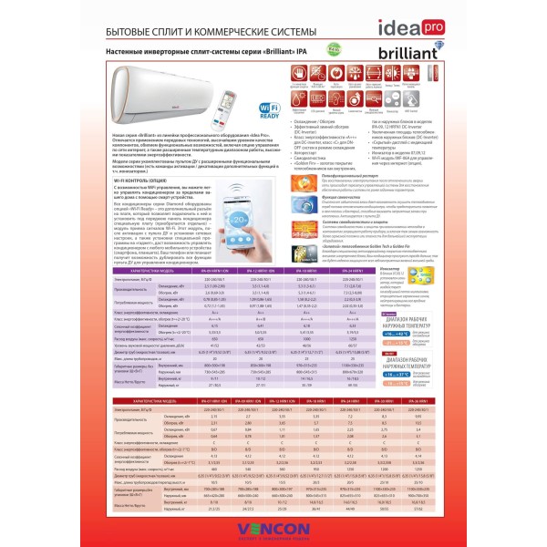 IdeaPro Brilliant IPA-07HRN1 Ion