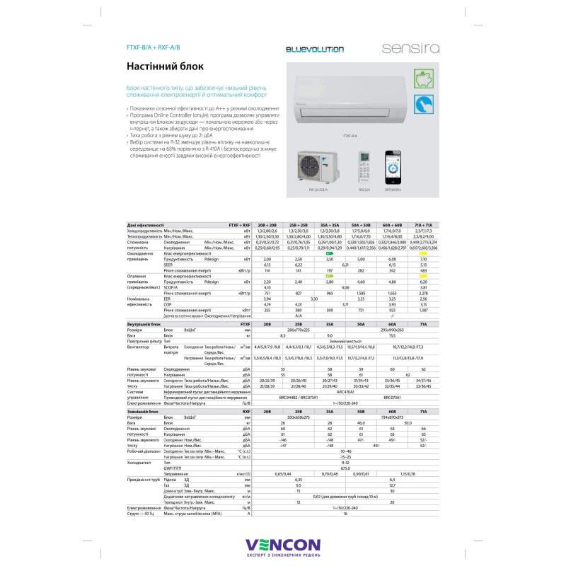 Кондиционер сплит-система Daikin FTXF50/RXF50