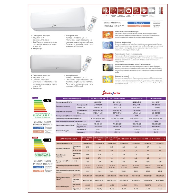 Idea FH DC ISR-18HR-SA7-DN1