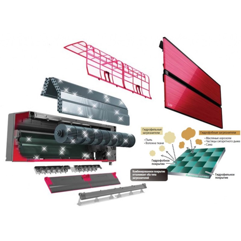 Кондиционер сплит-система Mitsubishi Electric Premium Inverter MSZ-LN50VGR-E1/MUZ-LN50VG-E1