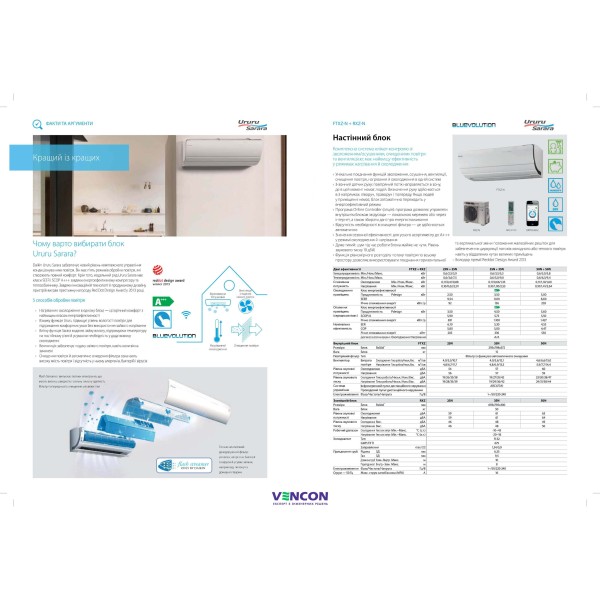 Daikin Ururu Sarara FTXZ50N/RXZ50N