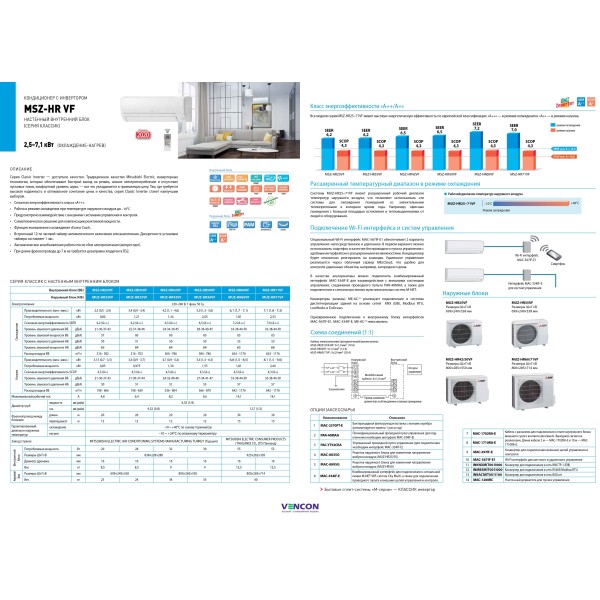 Mitsubishi Electric Classic Inverter MSZ-HR42VF/MUZ-HR42VF