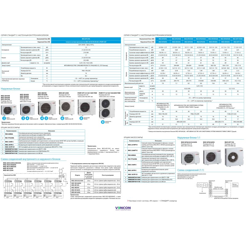 Mitsubishi Electric Standard Inverter MSZ-AP42VG/MUZ-AP42VG