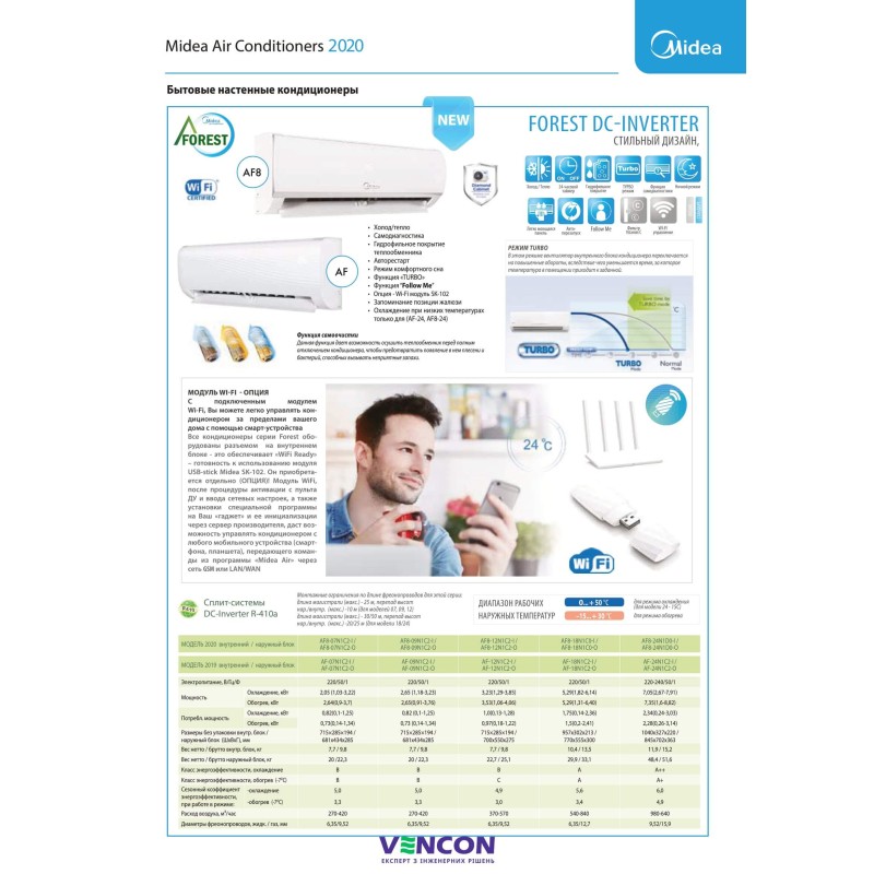 Midea AF-07N1C2-I/AF-07N1C2-O
