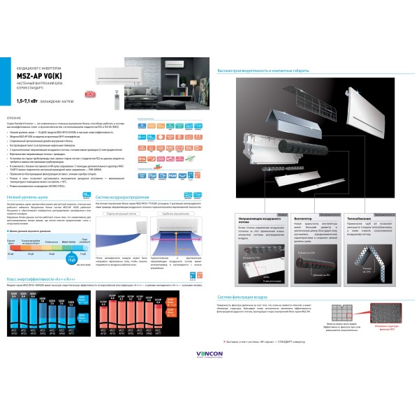 Mitsubishi Electric Classic Inverter BT MSZ-BT20VG/MUZ-BT20VG
