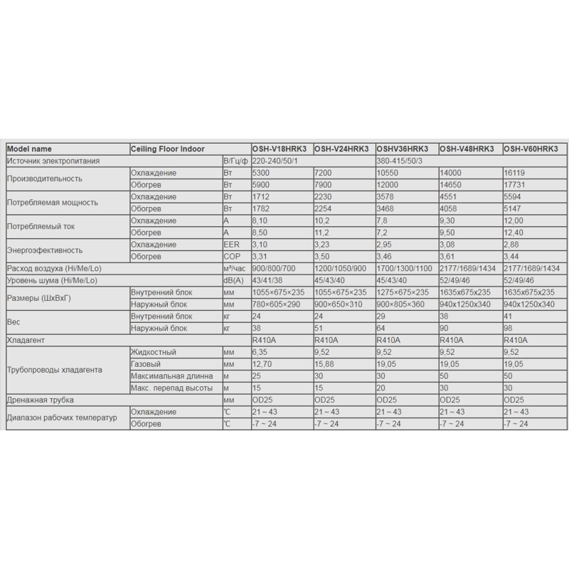 Olmo OSH-V24HRK3/OSH-OU24HRK3