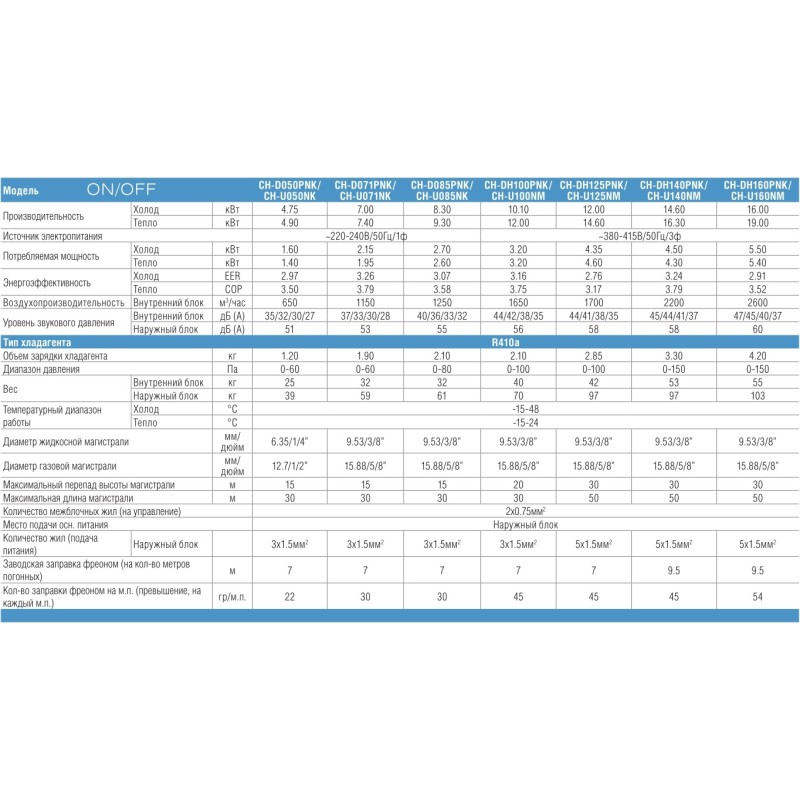 Cooper&Hunter CH-D071PNK/CH-U071NK