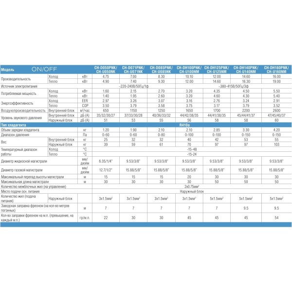 Cooper&Hunter CH-DH100PNK/CH-U100NM