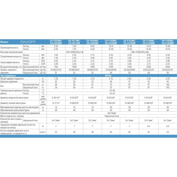 Кондиционер сплит-система Cooper&Hunter CH-F071NK/CH-U071NK