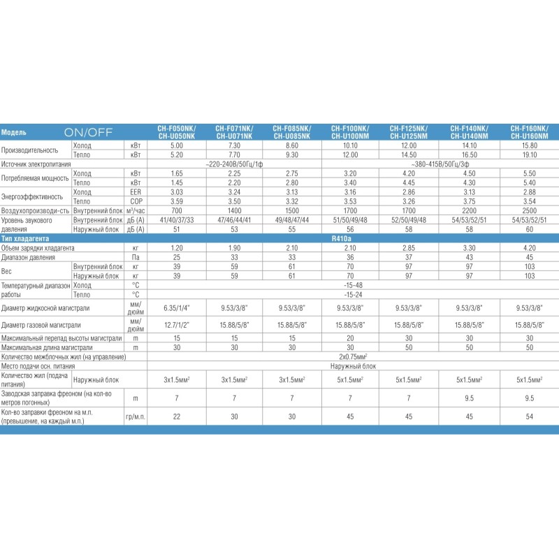 Cooper&Hunter CH-F100NK/CH-U100NM