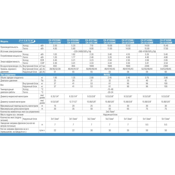 Cooper&Hunter CH-IF035NK/CH-IU035NK