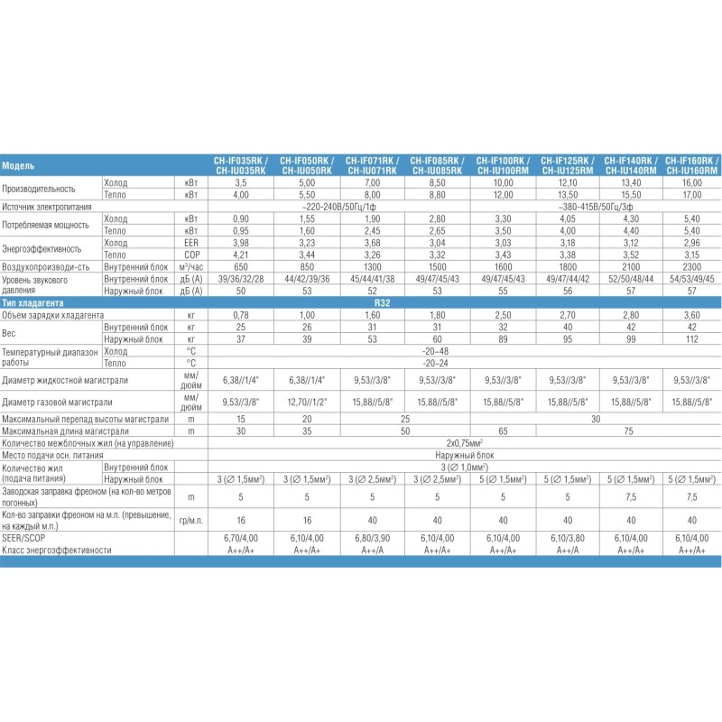 Кондиционер сплит-система Cooper&Hunter CH-IF071RK/CH-IU071RK