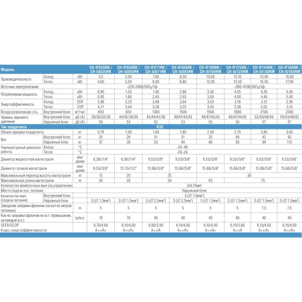 Cooper&Hunter CH-IF160RK/CH-IU160RM