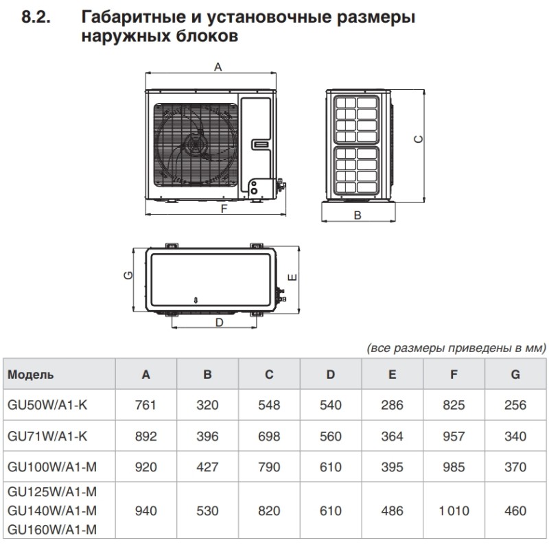 Кондиционер сплит-система Gree GU100T/A1-K/GU100W/A1-M