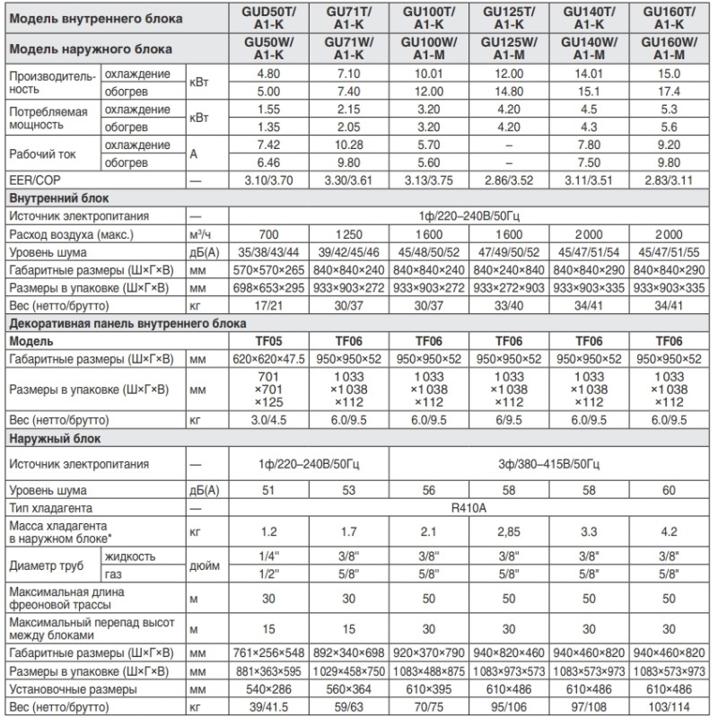 Gree GU140T/A1-K/GU140W/A1-M