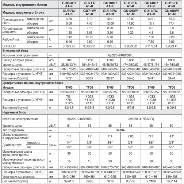Gree GU140T/A1-K/GU140W/A1-M