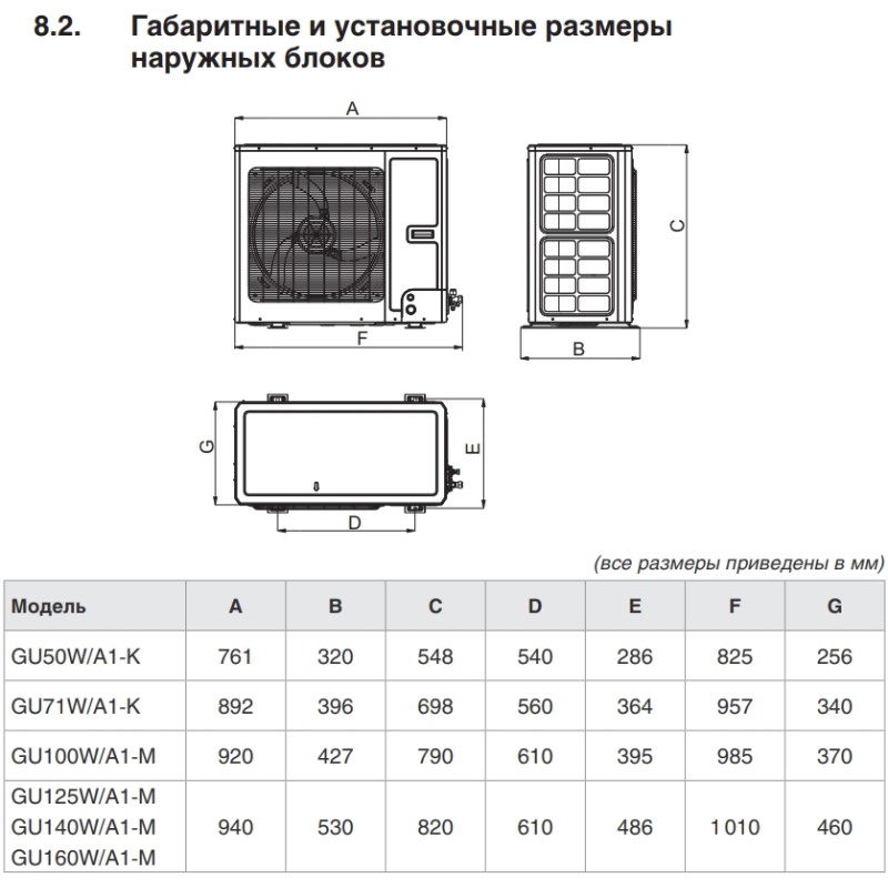Gree GU71ZD/A1-K/GU71W/A1-K