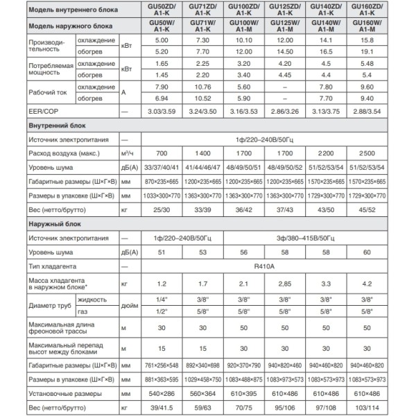Кондиционер сплит-система Gree GU85ZD/A1-K/GU85W/A1-K