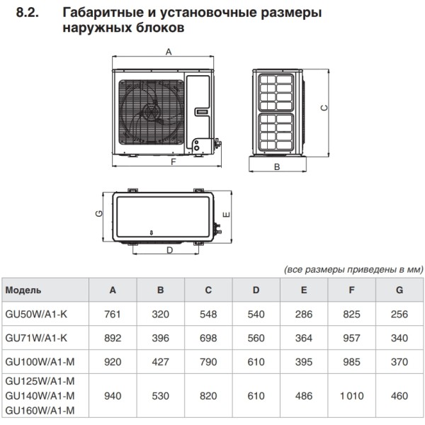 Gree GU100ZD/A1-K/GU100W/A1-M