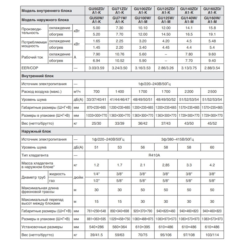Gree GU100ZD/A1-K/GU100W/A1-M