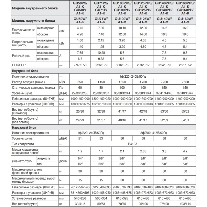 Gree GU71PS/A1-K/GU71W/A1-K