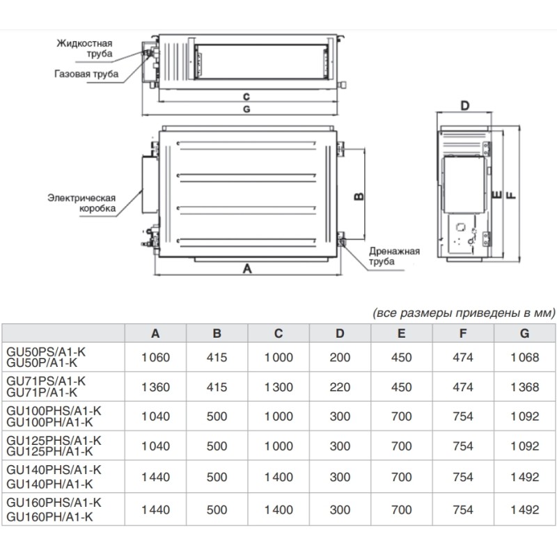 Кондиционер сплит-система Gree GU160PHS/A1-K/GU160W/A1-M