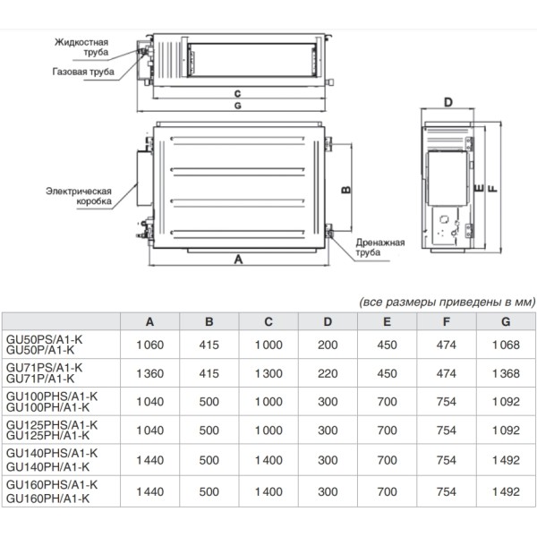 Кондиционер сплит-система Gree GU160PHS/A1-K/GU160W/A1-M