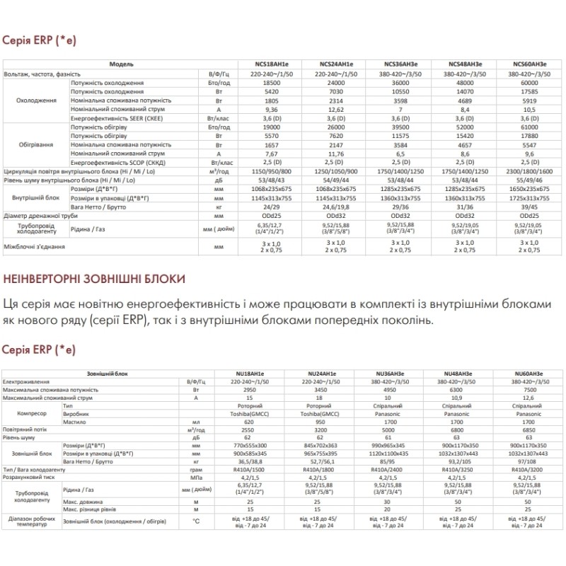 Кондиционер сплит-система Neoclima NCS24AH1e/NU24AH1e