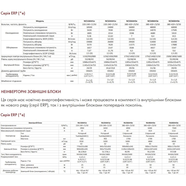 Кондиционер сплит-система Neoclima NCS36AH3e/NU36AH3e
