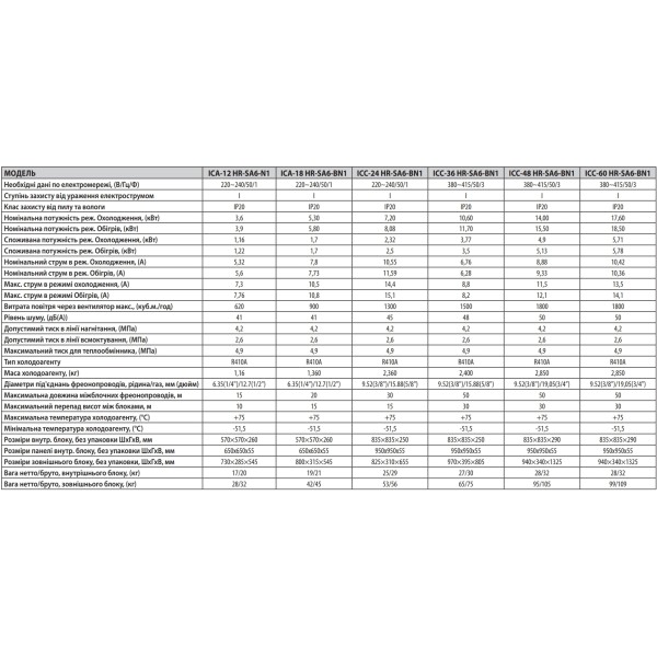 Idea ICA-12HR-SA6-BN1