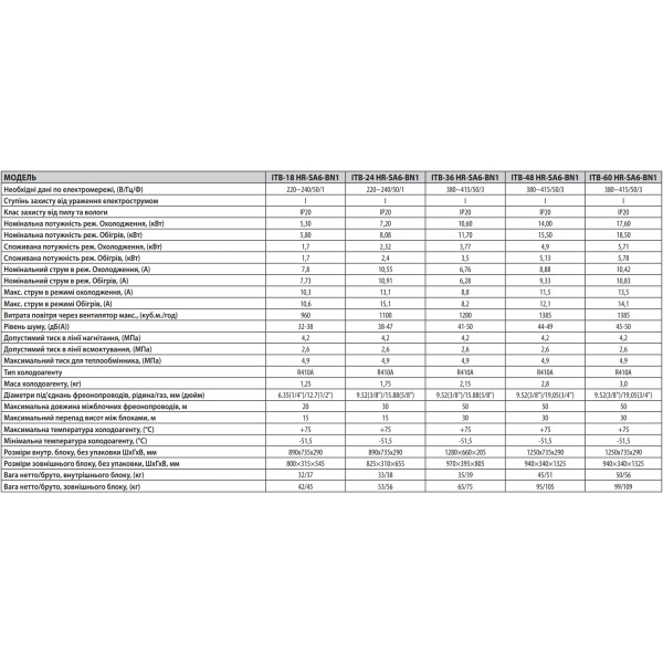 Idea ITB-18HR-SA6-BN1
