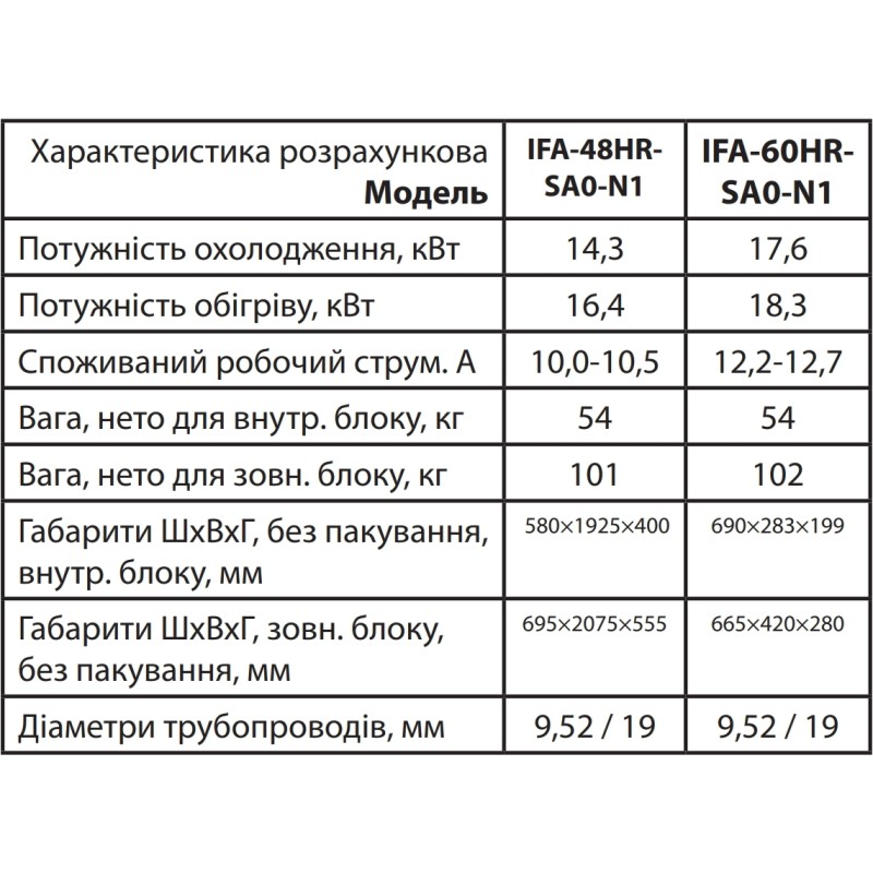Idea IFA-48HR-SA0-N1