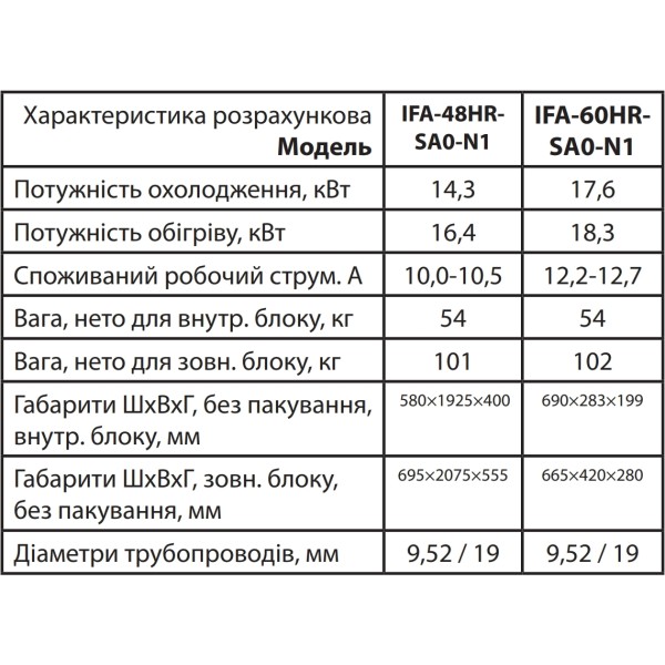 Idea IFA-60HR-SA0-N1