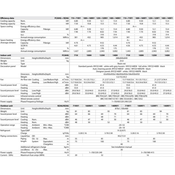Daikin FCAHG140H/RZAG140NV1