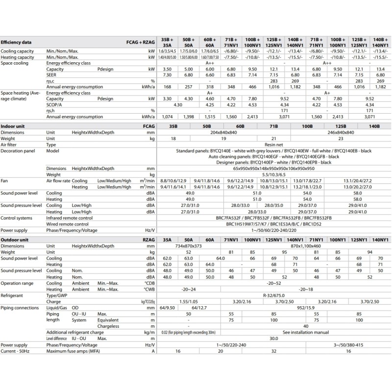 Daikin FCAG125B/RZAG125NY1