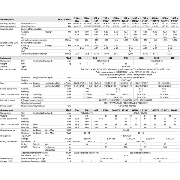 Daikin FCAG140B/RZAG140NY1