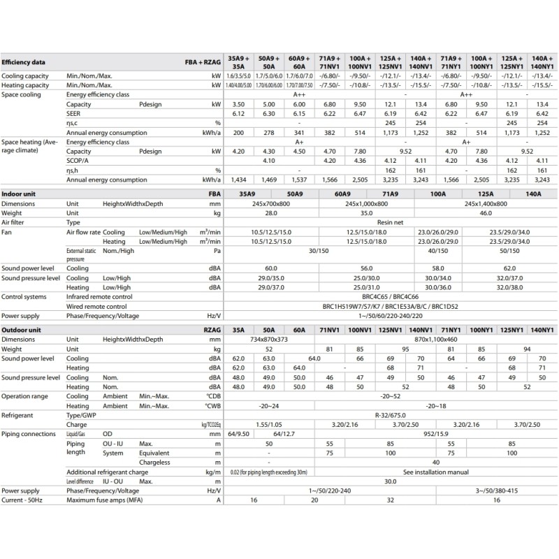 Daikin FBA71A9/RZAG71NV1