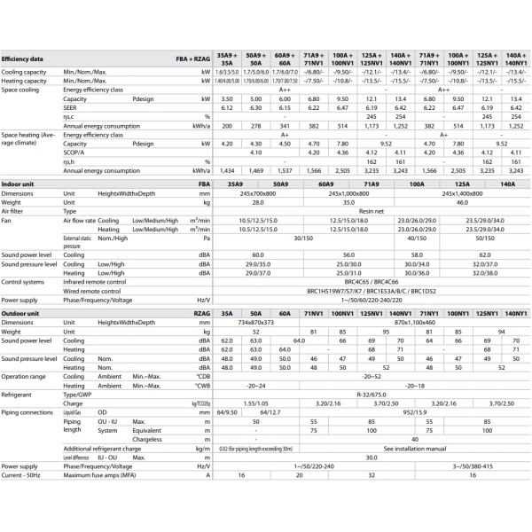Daikin FBA140A/AZAS140MY1