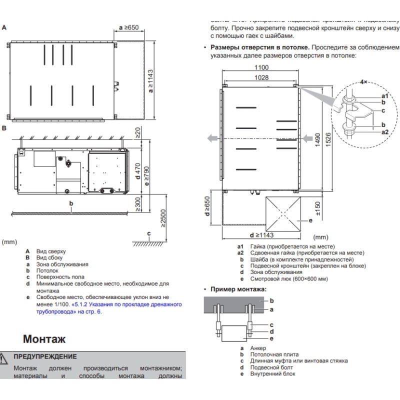 Daikin FDA200A/RZA200D