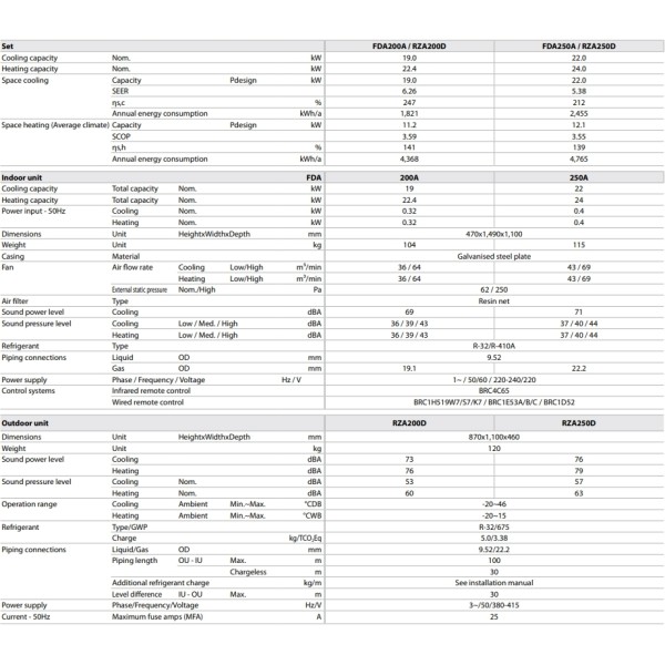 Daikin FDA250A/RZA250D