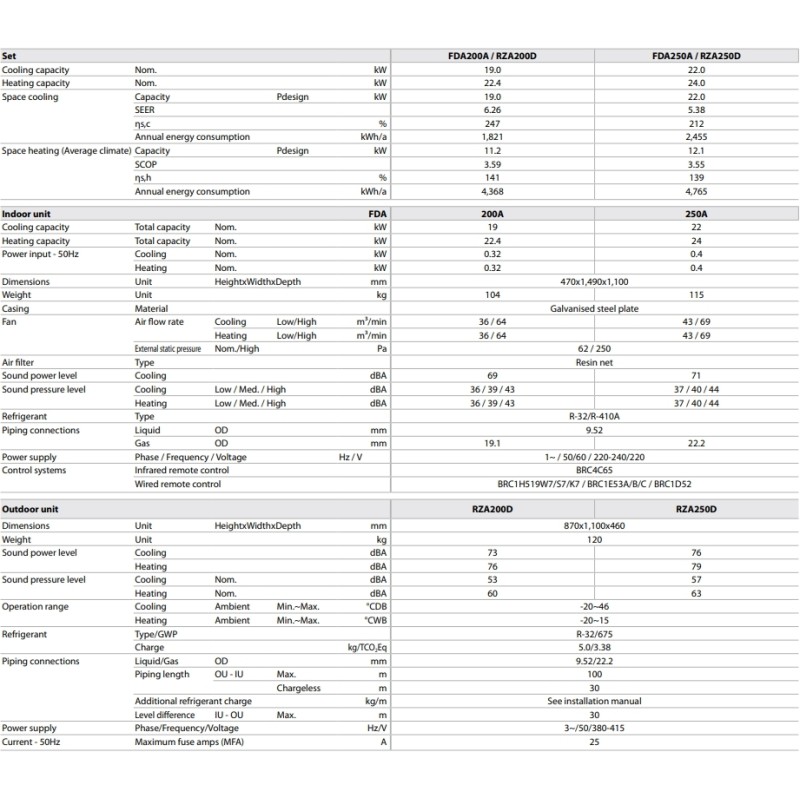 Кондиционер сплит-система Daikin FDA125A/RZAG125NV1