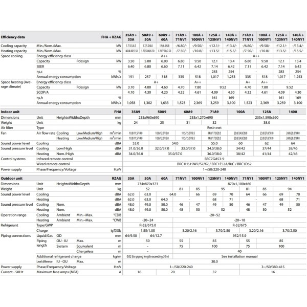 Daikin FHA71A9/RZASG71MV1