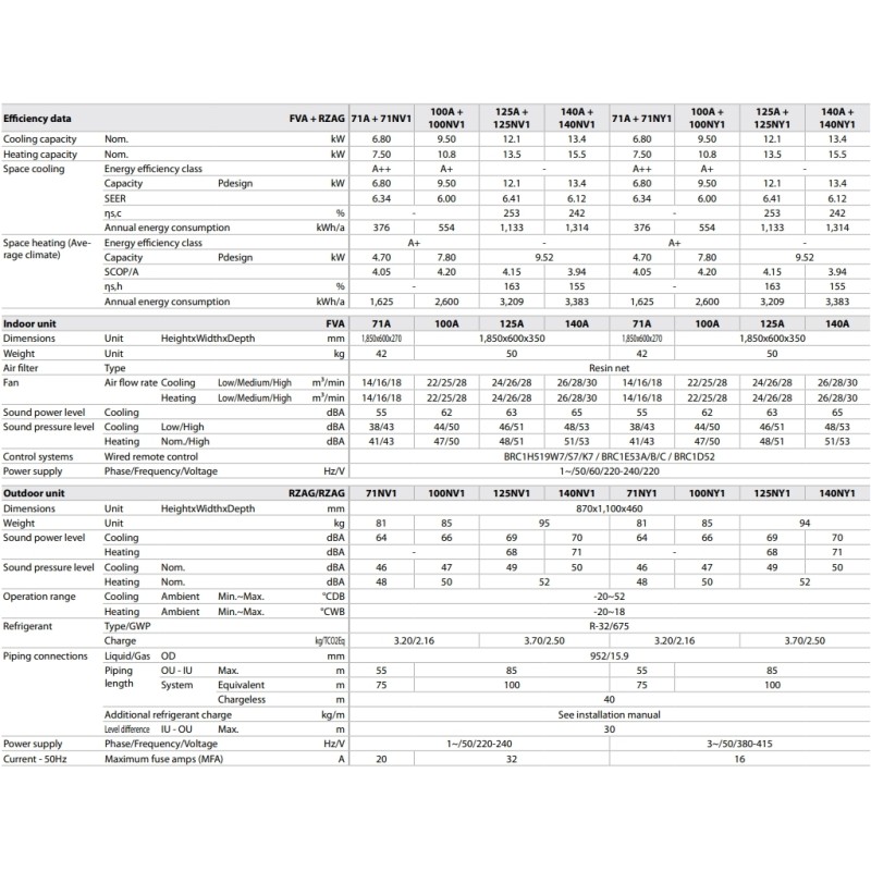 Daikin FVA100A/RZAG100NY1