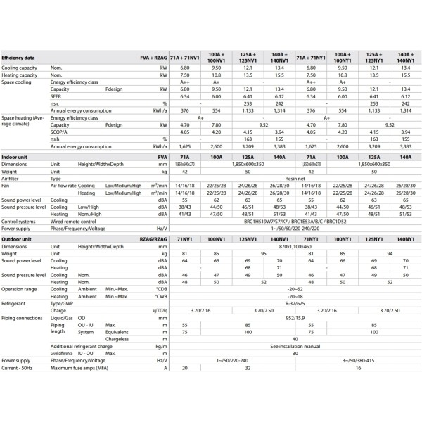 Daikin FVA100A/RZAG100NY1