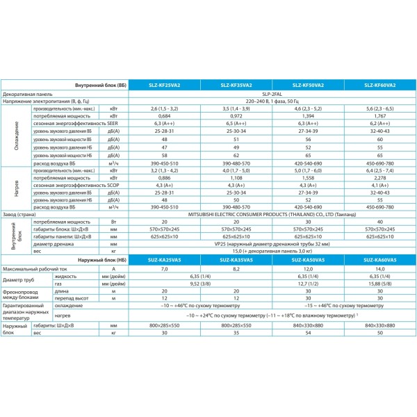 Mitsubishi Electric SLZ-KF60VA/SUZ-KA60VA