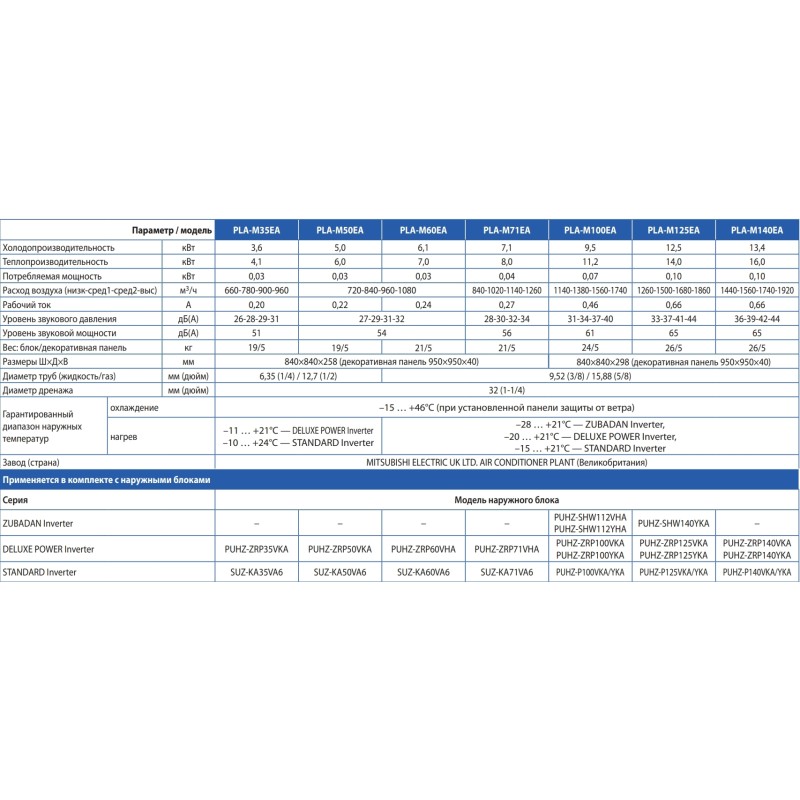 Mitsubishi Electric PLA-M125EA/PUHZ-SHW140YHA