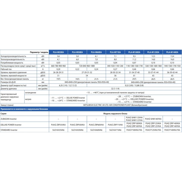 Mitsubishi Electric PLA-M140EA/PUHZ-P140VKA