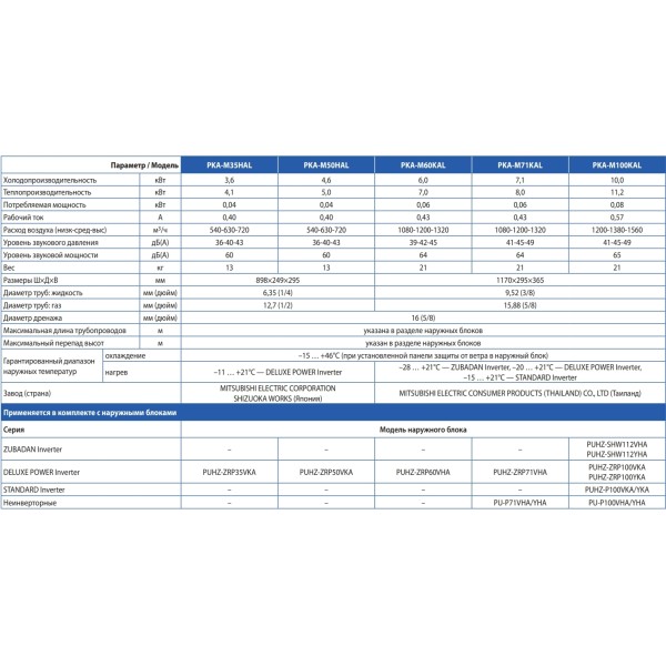 Mitsubishi Electric PKA-M35LAL/PUHZ-ZRP35VKA