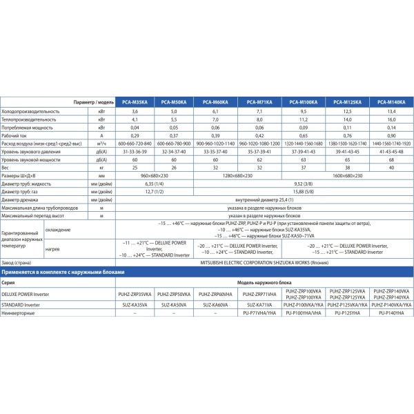 Кондиционер сплит-система Mitsubishi Electric PCA-M50KA/PUHZ-ZRP50VKA
