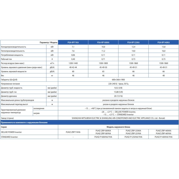 Mitsubishi Electric PSA-RP125KA/PUHZ-P125YKA